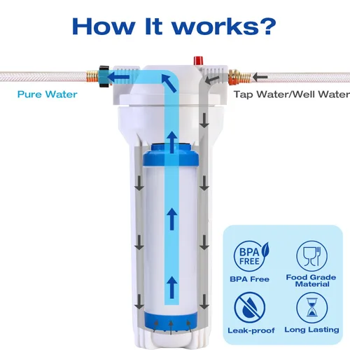 Miniatura 3 de H&G Lifestyles Carcasa de filtro de agua para toda la casa, recipiente de agua universal de 10 x 2.5 pulgadas, sistema de filtración de agua