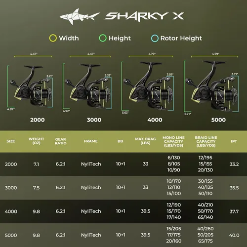 Miniatura 11 de KastKing Carrete giratorio Sharky - Relaciones de engranajes de 5.2:1 y 6.2:1, resistencia de fibra de carbono de 33 a 39.5 libras, rodamientos