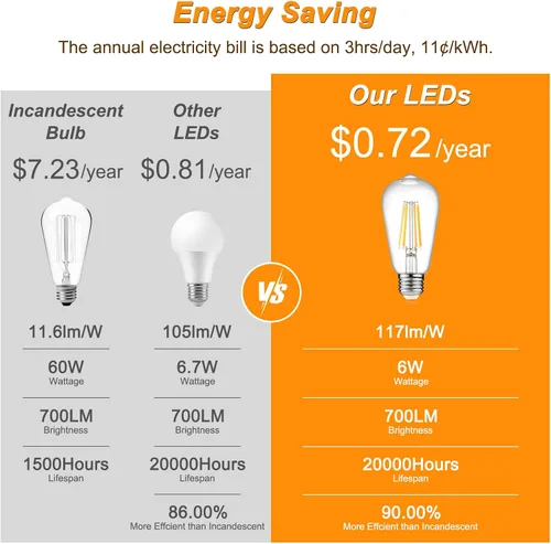 Miniatura 6 de Ascher – Bombillas LED Edison vintage, 6 W, equivalentes a 60 W de bombillas incandescentes, no regulables, luz blanca cálida 2700K, bombillas