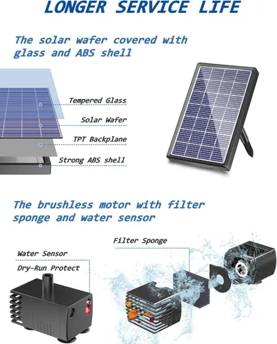 Miniatura 2 de Biling Fuente solar para baño de pájaros, kit de panel solar, bomba de agua solar para exteriores con tubo de 4 pies para baño de colibríes