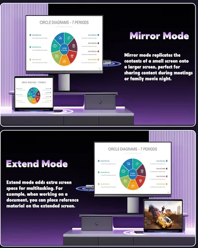 Miniatura 8 de MpioLife Transmisor y receptor HDMI inalámbrico, decodificación 4K y kit extensor HDMI de 1080P a 60Hz, baja latencia de 5 GHz, receptor remitente