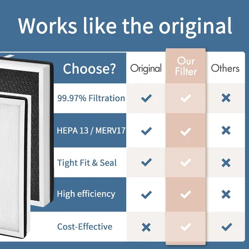 Miniatura 4 de Filtro de aire Europa compatible con Afloia Europa Air Puri-fier, filtro de repuesto 3 en 1 Europa Air Puri-Fier con H13 True HEPA, carbón activado