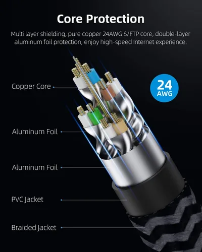 Miniatura 5 de Hagibis - Cable Ethernet CAT8, cable de red LAN de 360° con aleación de zinc RJ45, trenzado 24AWG 40Gbps 2000Mhz de alta velocidad para juegos, PS4