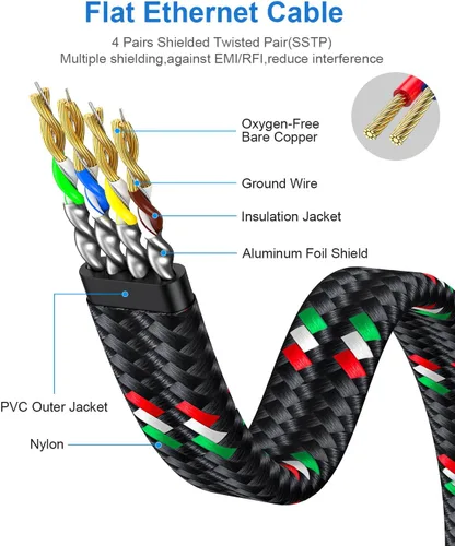 Miniatura 6 de SNANSHI Cable Ethernet de 25 pies, cable de red de Internet Cat7 trenzado de nailon plano resistente - Cable LAN de cobre puro blindado de alta