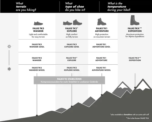 Miniatura 3 de Falke Hombre Calcetines de trekking, Deportes sistema ergonómico, 3948Selección