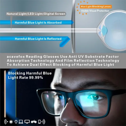 Miniatura 2 de acavefox Paquete de 4 lentes de lectura para hombre 1.0, bloqueo de luz azul, anti UV, lentes de diseño de moda con bisagra de resorte