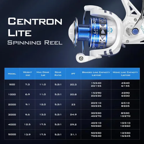 Miniatura 9 de KastKing Centron & Centron Lite Carretes Giratorios, Tamaño 500 es Perfecto para Pesca en Hielo, Hasta 17.5 lbs de Arrastre Máximo, Relación
