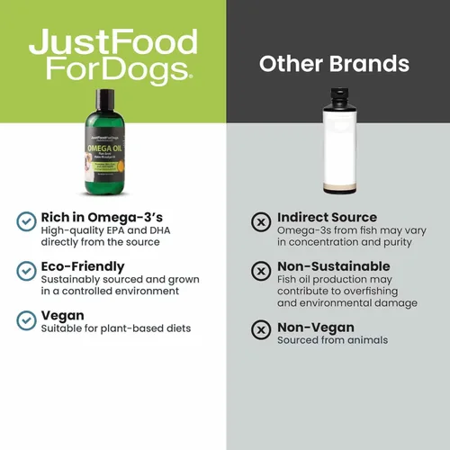 Miniatura 5 de JustFoodForDogs Omega 3 para perros, aceite omega para perros, suplemento para articulaciones de perro, suplemento para piel y pelaje, alternativa