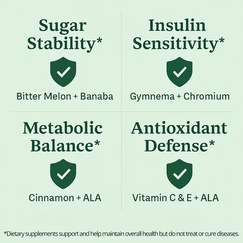 Miniatura 3 de Sun Vitals Glucose Guard - Apoyo metabólico para el bienestar Balance saludable de azúcar en sangre Canela, cromo y complejo botánico 60