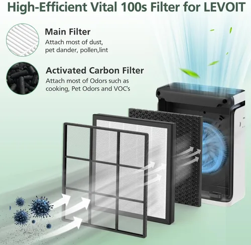 Miniatura 3 de Filtro de repuesto Vital 100S para el purificador de aire LEVOIT Vital 100S-P, filtro HEPA y filtro de carbón activado de alta eficiencia para humo