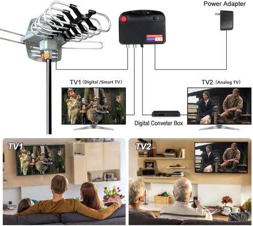 Miniatura 2 de [2019 versión exterior amplificado Digital HDTV Antena – 150 Mile Range – motorizado 360° rotación