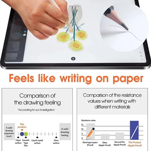 Miniatura 2 de Protector de pantalla de papel compatible con Lenovo Idea Tab Pro, película de PET mate para dibujar y tomar notas [antirreflejo] [antideslizante]