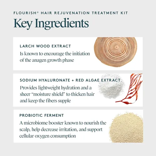 Miniatura 3 de Virtue Flourish - Paquete de tratamiento de champú, acondicionador y refuerzo de densidad para cabello adelgazante para mujeres, régimen capilar
