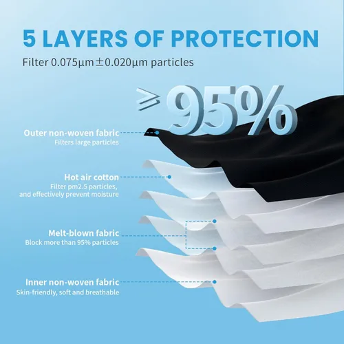 Miniatura 4 de akgk Mascarilla KN95 de 50 unidades, mascarillas de protección transpirable, mascarillas KN95 negras de 5 capas, máscaras de seguridad contra