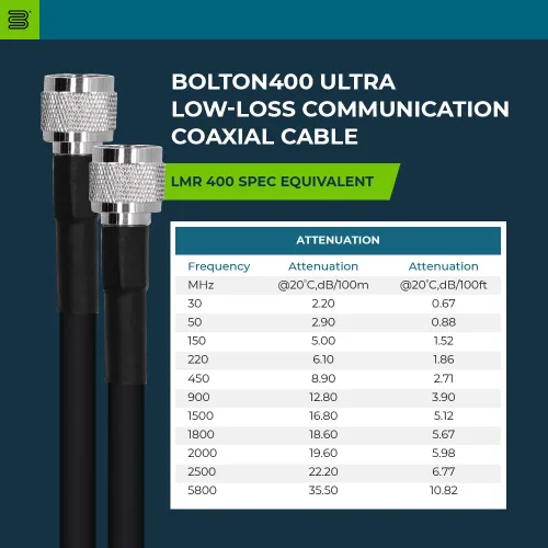 Miniatura 4 de Cable Bolton400 (BT512457) - Cable coaxial equivalente LMR®400 de 2 pies - Cable coaxial de pérdida ultra baja de alta resistencia de 50 ohmios - N