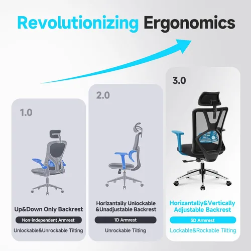 Miniatura 6 de Ticova Silla de oficina ergonómica – Silla de escritorio con respaldo alto con soporte lumbar ajustable, reposacabezas y reposabrazos 3D – Silla