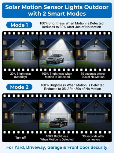 Miniatura 4 de LANGY 2PACK Luces solares de calle para exteriores 200000 lúmenes con control remoto, sensor de movimiento de atardecer a amanecer, lámpara solar