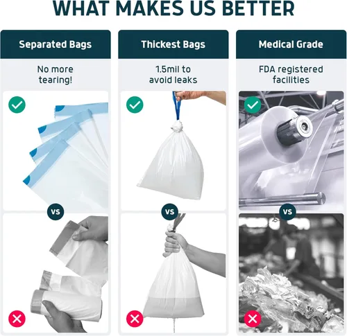 Miniatura 2 de Lunderg Commode Liners - Paquete económico de 100 unidades de ajuste universal - Forros de cabecera de grado médico desechables para silla cómoda