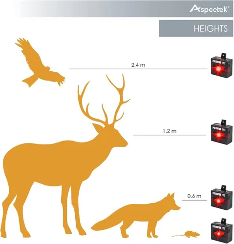Miniatura 5 de Predator Eye–Aspectek–Ahuyentador nocturno de animales a energía solar, 2 unidades, resistente al agua, control de animales, animales nocturnos, uso