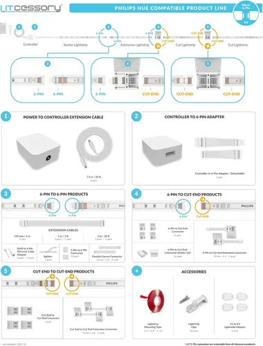 Miniatura 7 de Litcessory Clip de montaje para tira de luz Philips HUE Lightstrip - Paquete de 50 unidades, transparente, fuerte, extraíble, incluye tornillos