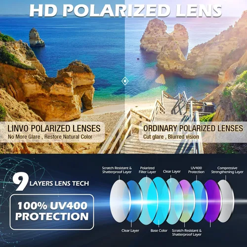 Miniatura 5 de LINVO Gafas de sol polarizadas sin montura para hombres y mujeres, lentes de sol clásicos retro con medio marco para conducir, protección UV Un
