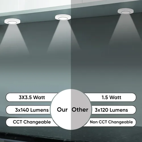Miniatura 6 de LEDMyplace - Kit de 3 luces LED de disco de 3 x 3 W, luz blanca de 5000 K, luces LED debajo del gabinete, ángulo de haz de 120°, CRI 90+, 0V-10V