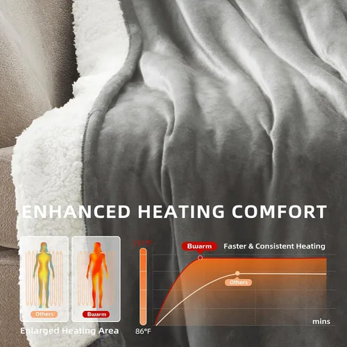 Miniatura 6 de Bwarm Manta térmica eléctrica de imitación lejana, manta de forro polar Sherpa para mujer, manta de piel sintética de Navidad para sofá, cama