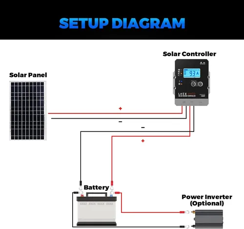 Miniatura 8 de LNEX Controlador de carga solar impermeable, regulador inteligente de batería de panel súper delgado 10A con pantalla LCD 12V/24V Controlador PWM