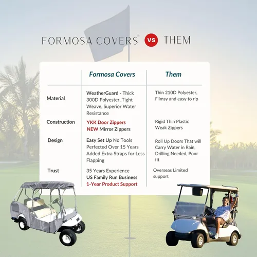 Miniatura 9 de Formosa Covers Cubierta de lluvia para carrito de golf actualizada 2+2, techo corto, EZGO, coche club, cremallera de puerta YKK duradera, bolsillos