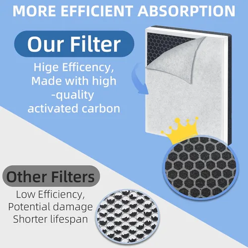 Miniatura 4 de Filtro de aire de repuesto PureZone 3 en 1: compatible con purificador de aire PureZone Pure Enrichment - Parte # PEAIRFIL - Filtro eficiente de 3