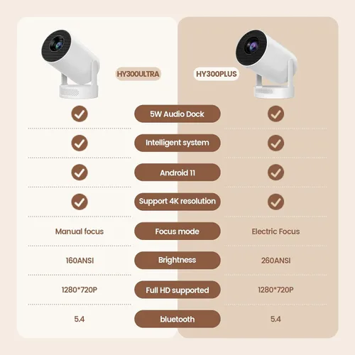 Miniatura 2 de Mini proyector portátil con soporte 4K, Bluetooth 5.4 WIFI6, altavoz base de sonido de 5 vatios, 160 ANSI, Android 11, rotación de 210°, proyector