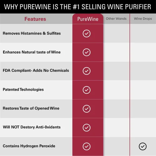 Miniatura 7 de PureWine - Filtros de varita rosa histaminas y sulfitos, puede reducir y aliviar las alergias y sensibilidades al vino, purificador airea el sabor