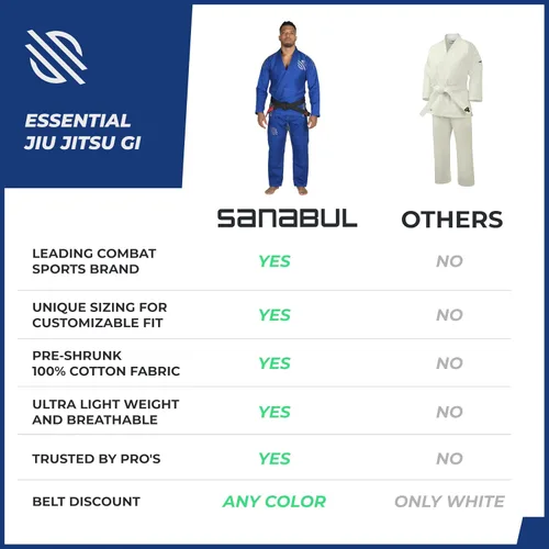 Miniatura 33 de Sanabul Essentials V.2 Ultra Light BJJ Jiu Jitsu Gi (ver guía especial de tallas)