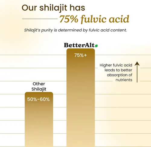 Miniatura 3 de Better Alt Paquete de 1 resina Shilajit pura del Himalaya, 75 porciones de grado dorado de alta potencia para impulso de energía y apoyo