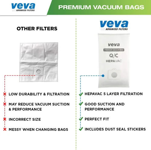 Miniatura 7 de Paquete de 30 bolsas de vacío HEPA tipo Q/C 53292 para aspiradoras Kenmore 5055, 50558, 53291, 53292, Series 600, 400, 200