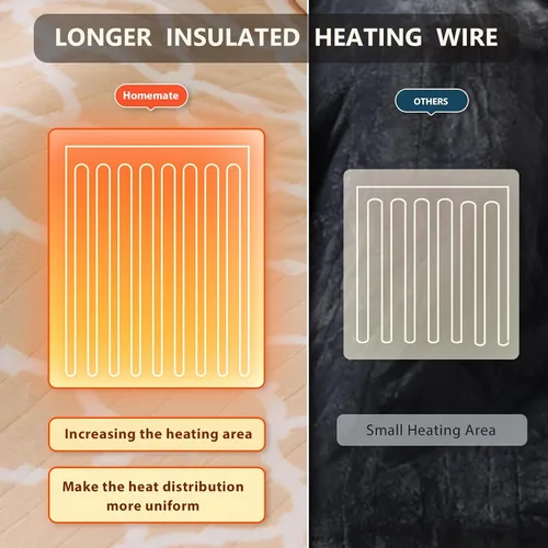 Miniatura 6 de Homemate Manta térmica eléctrica, manta térmica de 50 x 60 pulgadas con 10 niveles de calor rápidos, 8 horas de apagado automático, franela suave