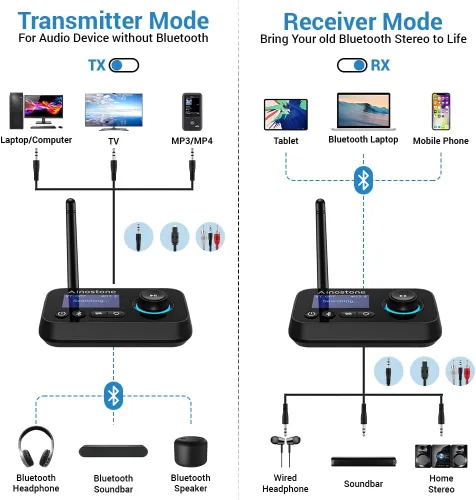 Miniatura 2 de Receptor transmisor Bluetooth 3 en 1 Bluetooth 5.3 adaptador de audio para 2 auriculares con control de volumen de derivación interruptor