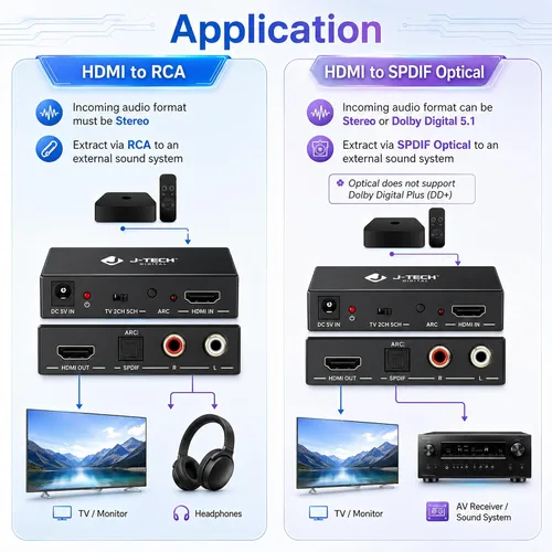 Miniatura 3 de J-Tech - Convertidor de extractor de audio HDMI digital 4K 60Hz con óptica SPDIF, 3 modos de audio EDID, paso HDCP y soporte de sistema AV heredado
