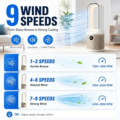Miniatura 3 de Ventilador de escritorio, pequeño ventilador silencioso sin aspas con ajuste de 9 velocidades y 3 modos de luz, recargable por USB de 14 pulgadas