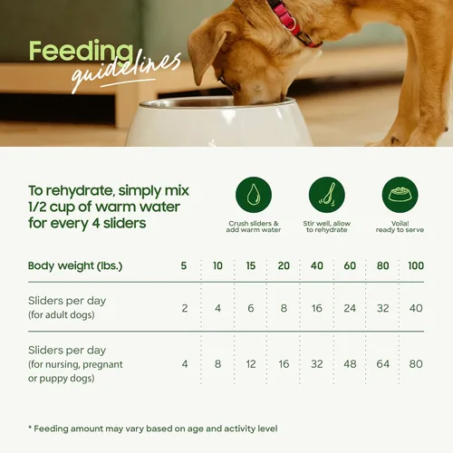 Miniatura 8 de smallbatch Pets - Alimento crudo liofilizado para perros, receta de pavo, 25 onzas, alimento orgánico para perros con alto contenido de proteínas