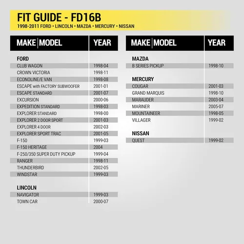 Miniatura 3 de Scosche Arnés de cableado estéreo FD16B compatible con vehículos Ford seleccionados no amplificados 1998-2011 Ford, Lincoln, Mazda, Mercury