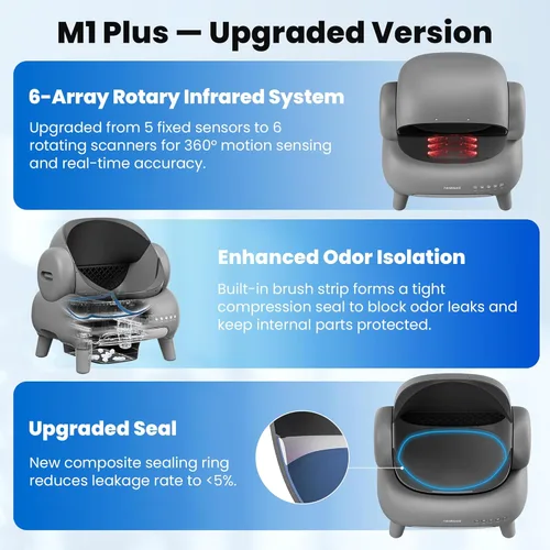 Miniatura 3 de Neakasa M1 Plus - Caja de arena para gatos autolimpiante con tapa abierta, caja de arena automática para gatos con control por APP, eliminación