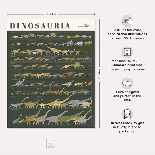 Miniatura 2 de Pop Chart Dinosauria Póster de dinosaurio de 16 x 20 pulgadas Tabla actualizada de ciencia de dinosaurios Decoración de pared