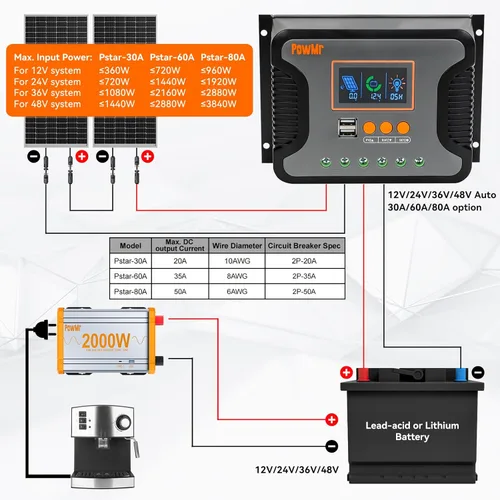 Miniatura 6 de Regulador de carga solar PowMr 80 A 12 V 24 V 36 V 48 V Auto, regulador solar de 80 amperios con parámetro ajustable, pantalla LCD y doble USB, apto