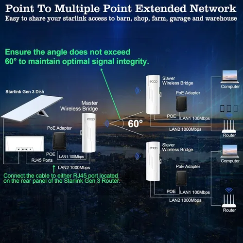 Miniatura 6 de 5.8GHz Puente inalámbrico al aire libre acceso punto a punto PTP/PTMP Plug & Play CPE Network 300Mbps 1.2ML Extensor WiFi de largo alcance