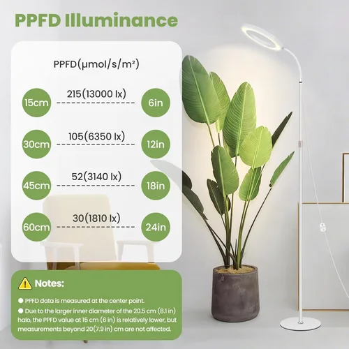 Miniatura 4 de Luces de Plantas Grandes para Cultivo en Interiores 24V, Espectro Completo Mejorado de 660nm, Luz de Cultivo LED LUMILEDS, Lámpara de Cultivo de 8.1