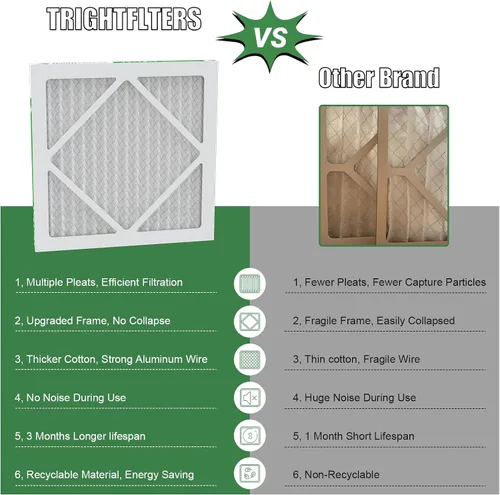 Miniatura 3 de TRIGHTFILTERS 12x12x1 Filtro de aire 4 paquete, MERV 8 Filtros de aire plisados de defensa contra el polvo de reemplazo para aire acondicionado HVAC