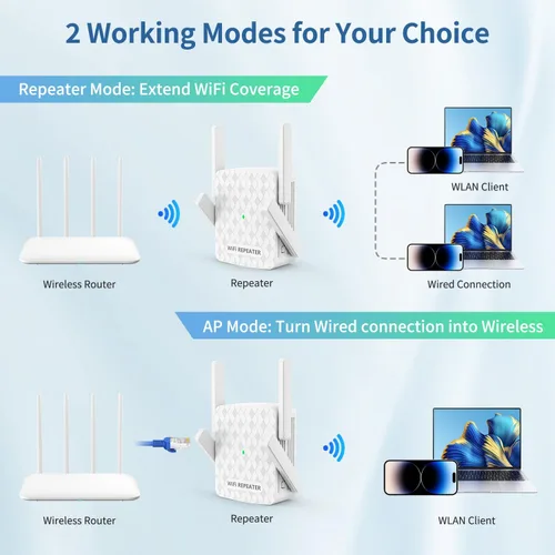 Miniatura 5 de Amplificador de señal WiFi, repetidor inalámbrico de Internet para cobertura del hogar de hasta 10000 pies cuadrados y 35 dispositivos, amplificador