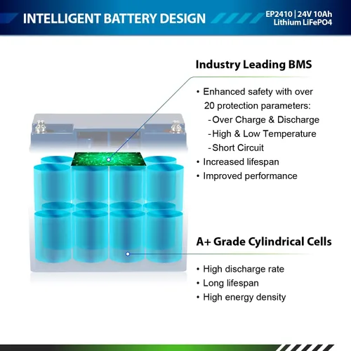 Miniatura 3 de ExpertPower Batería recargable de litio LiFePO4 de ciclo profundo de 24V 10Ah 2500-7000 ciclos de vida y 10 años de vida útil BMS integrado