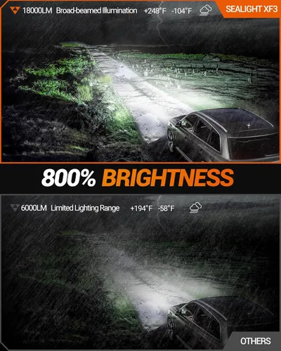 Miniatura 2 de SEALIGHT H16 H8 H11 Bombillas LED antiniebla, 18000LM 800% de brillo 6500K Blanco frío, Bombilla antiniebla con anillo ajustable de 360°, 60000